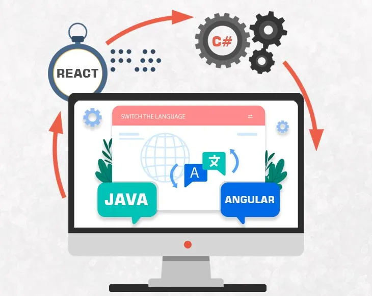 Code Translation and Optimization