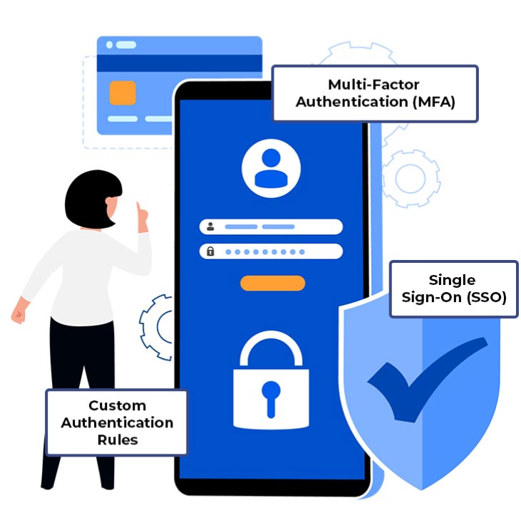Customizable Authentication and Authorization Protocols