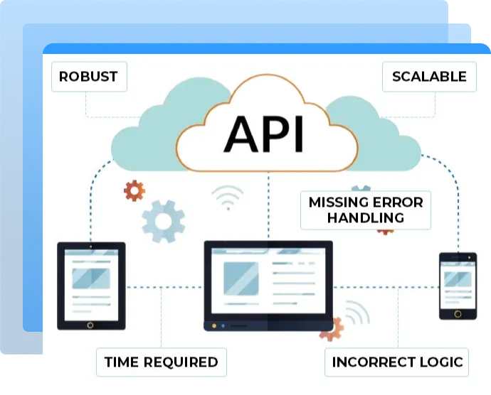 GenCodex API Reducing Development Time And Errors