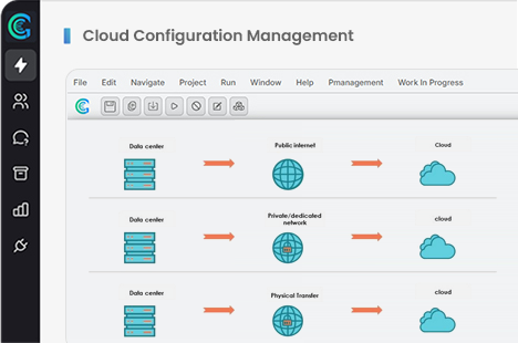 Cloud Configuration Management