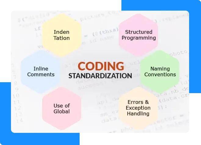 Coding Standardization
