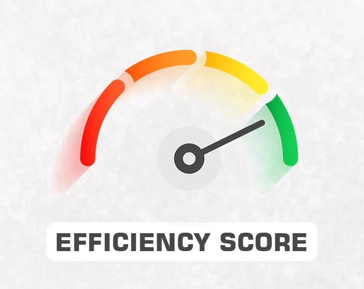 Efficiency Code Score