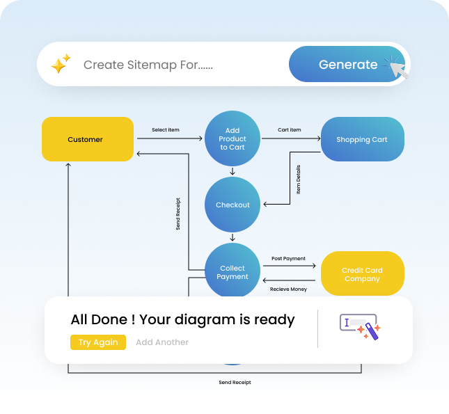 GenCodex Data Flow Diagram (DFD)