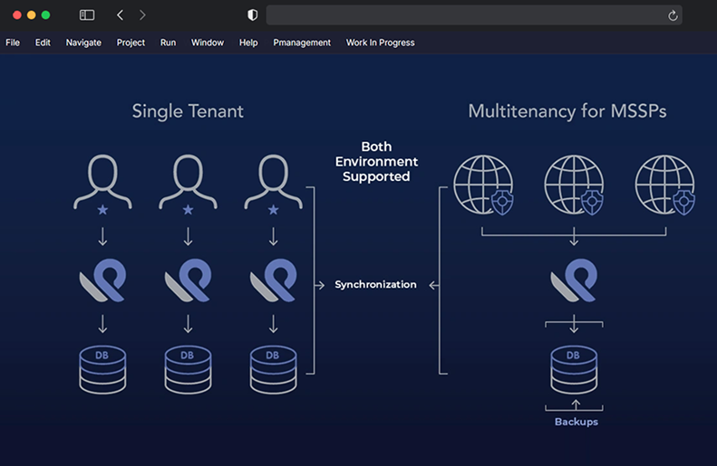 GenCodex Multi-Tenant Architecture