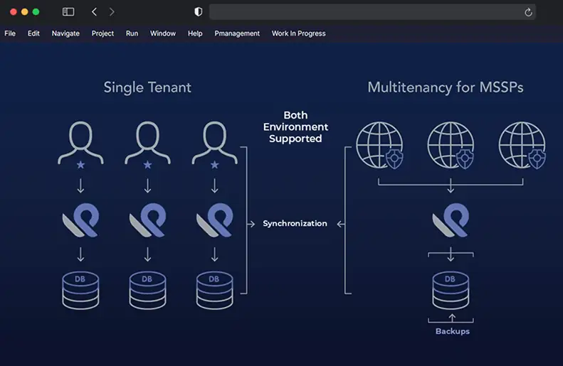 GenCodex Multi-Tenant Architecture