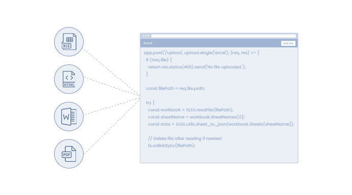 GenCodex Support for Multiple Formats