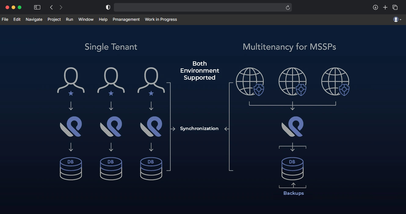 Multi Tenant Architecture
