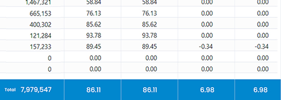 Sag Grid Aggregation