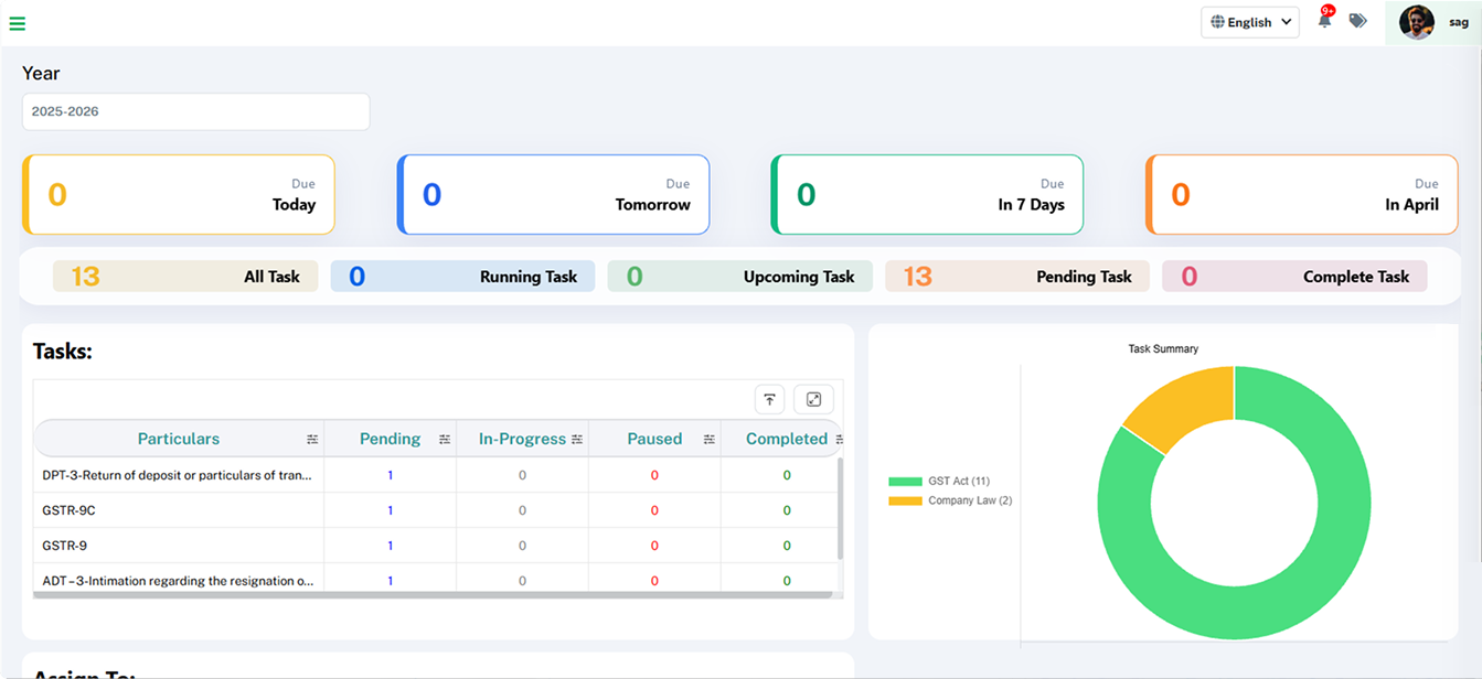 Dashboard View